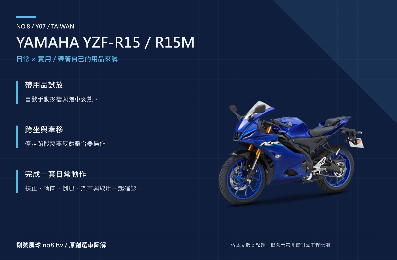 YAMAHA YZF-R15／R15M｜原創實用機能圖解